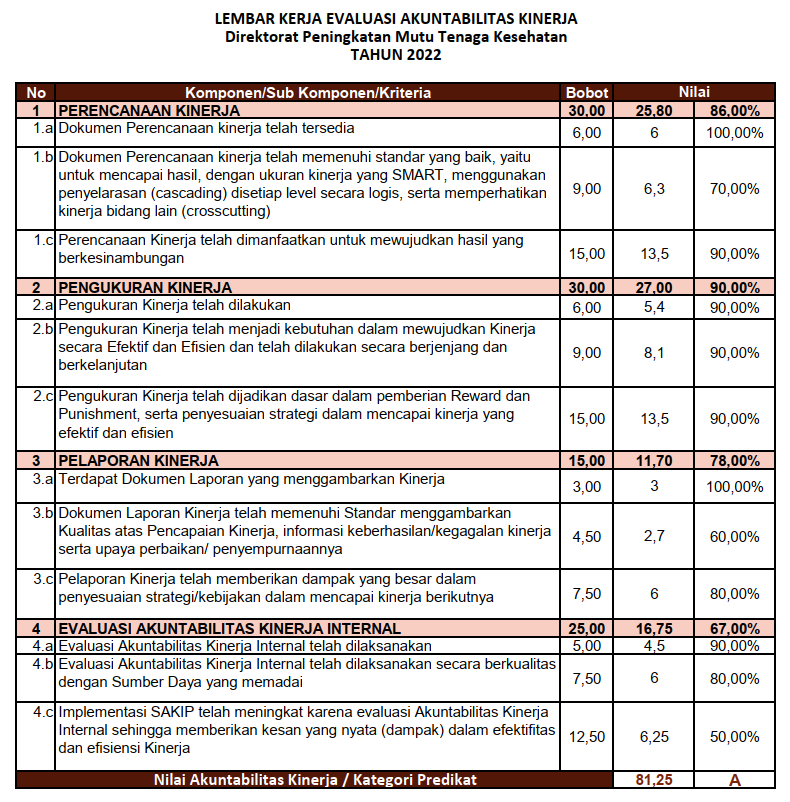 113881_lembar-kerja-evaluasi-akuntabilitas-kinerja-2022_20240223130513.png